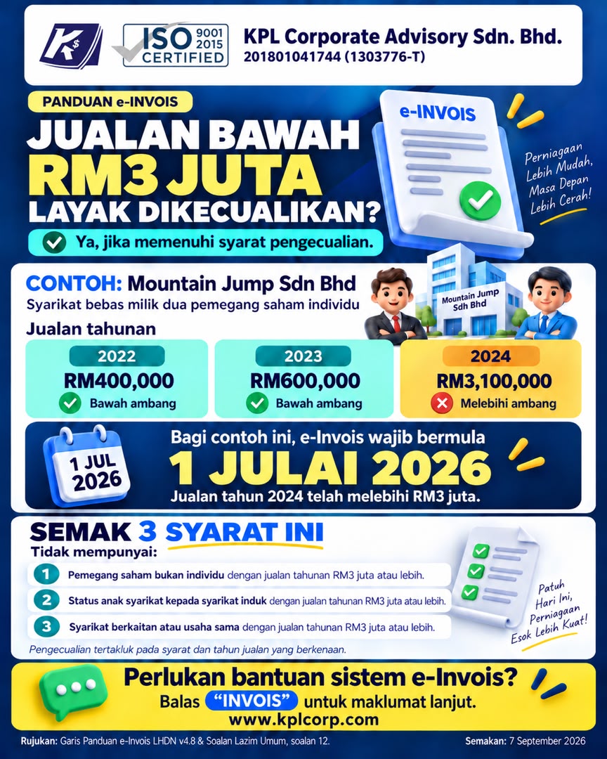 e-invoice latest updates 07.09.2026