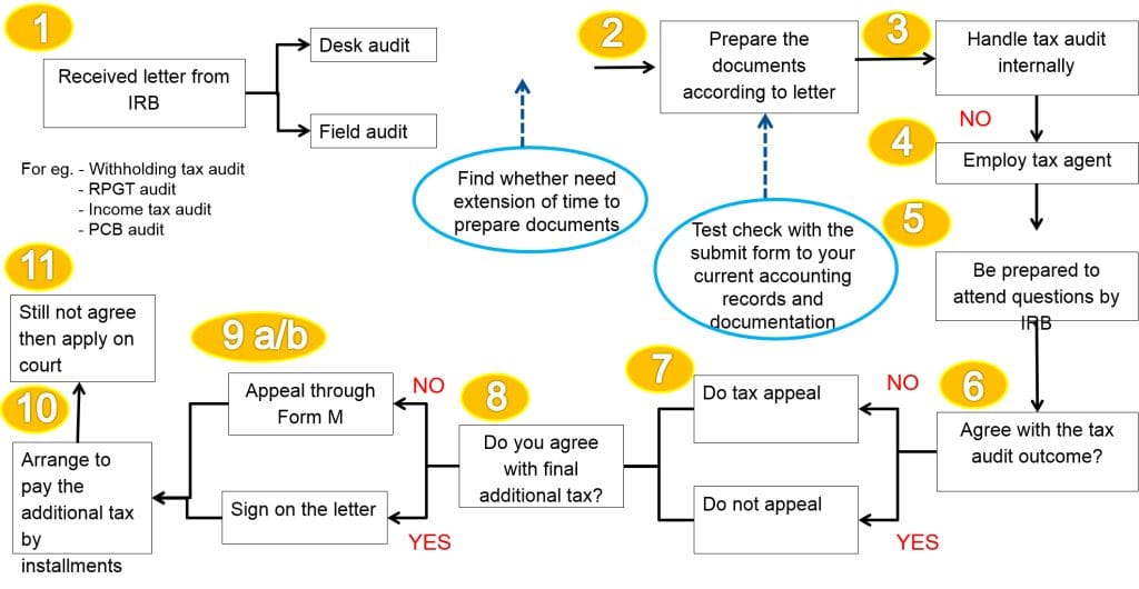 Things You Should Know As a Taxpayer